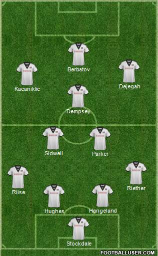 Fulham Formation 2014