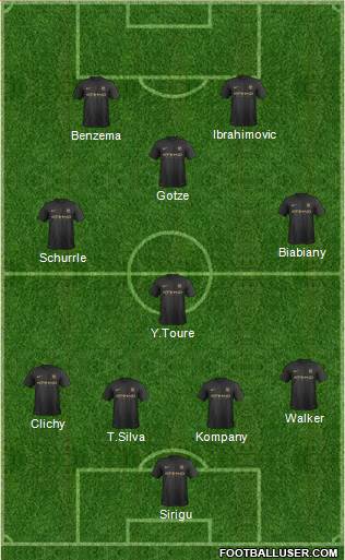 Manchester City Formation 2014