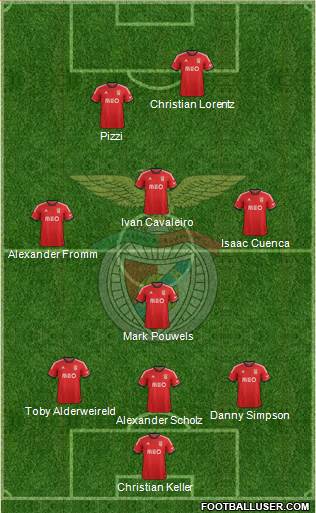 Sport Lisboa e Benfica - SAD Formation 2014