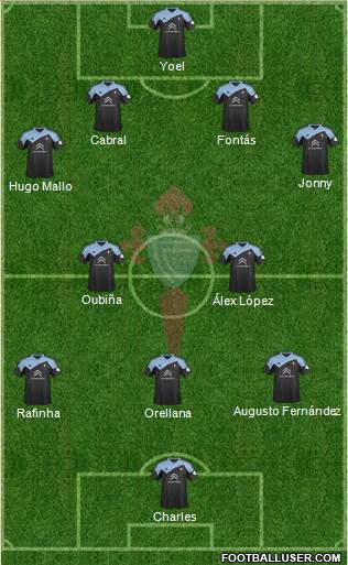 R.C. Celta S.A.D. Formation 2014