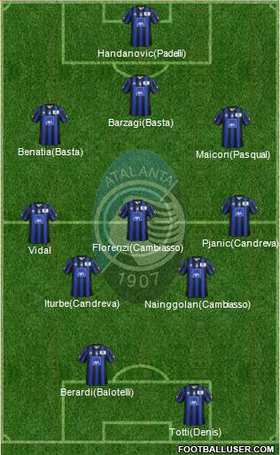 Atalanta Formation 2014