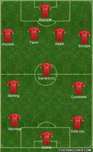 Liverpool Formation 2014