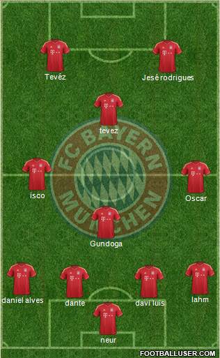 FC Bayern München Formation 2014