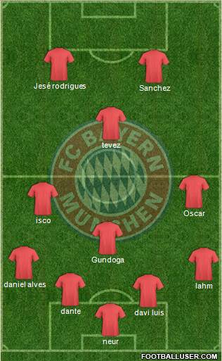 FC Bayern München Formation 2014