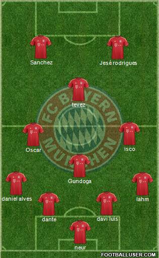 FC Bayern München Formation 2014