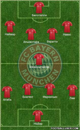FC Bayern München Formation 2014