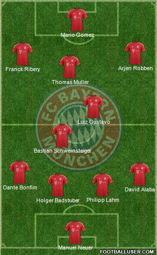 FC Bayern München Formation 2014