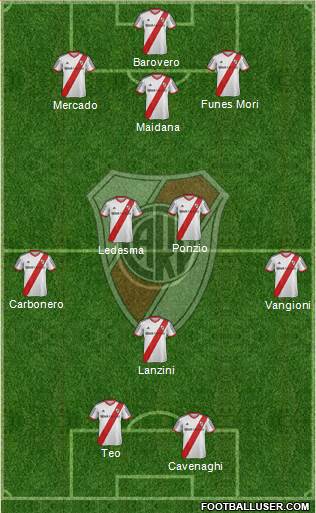 River Plate Formation 2014
