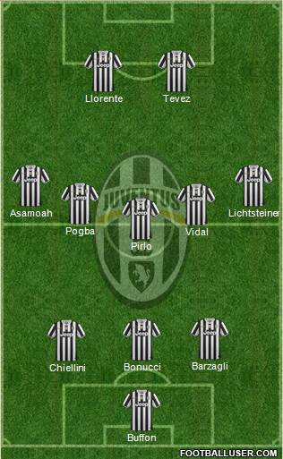Juventus Formation 2014