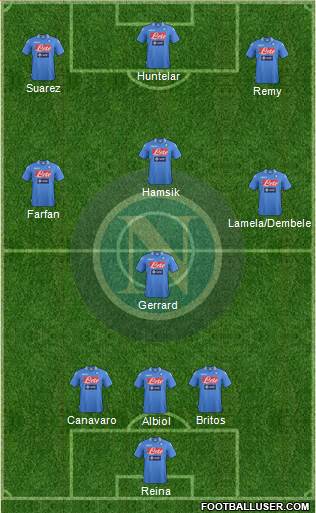 Napoli Formation 2014