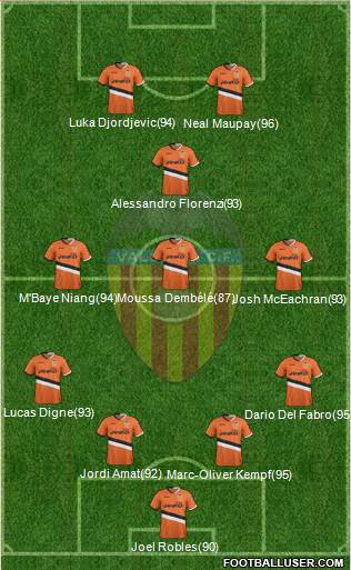 Valencia C.F., S.A.D. Formation 2014
