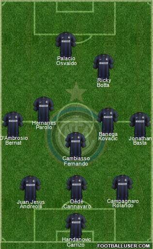 F.C. Internazionale Formation 2014