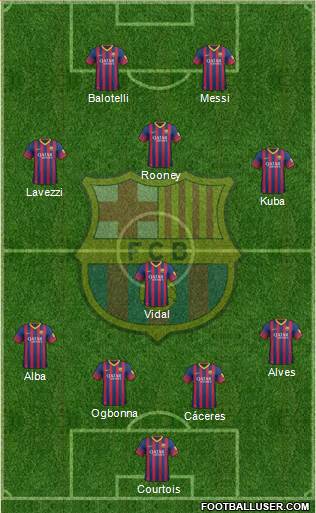 F.C. Barcelona Formation 2014