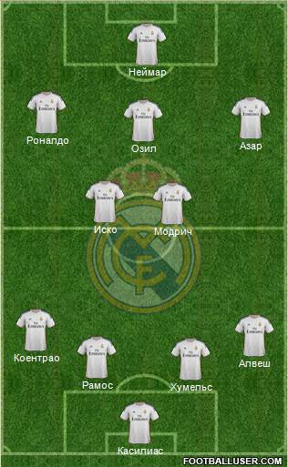 Real Madrid C.F. Formation 2014