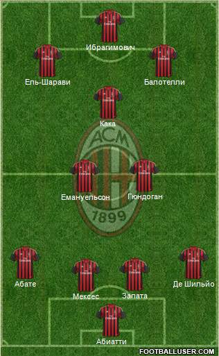 A.C. Milan Formation 2014