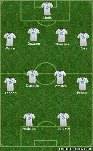 Tottenham Hotspur Formation 2014