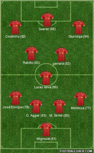 Liverpool Formation 2014