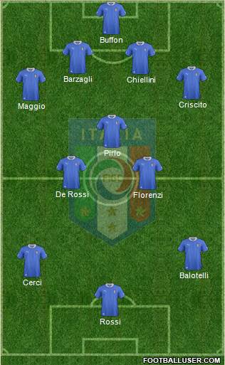 Italy Formation 2014