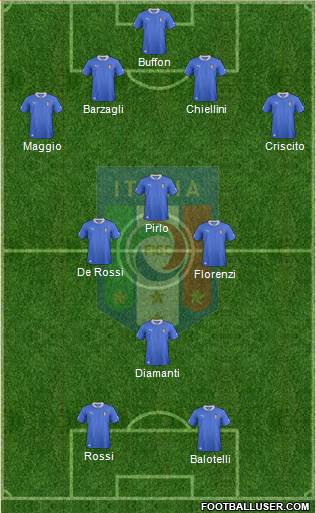 Italy Formation 2014