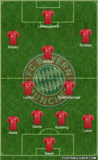 FC Bayern München Formation 2014