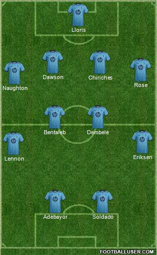 Tottenham Hotspur Formation 2014