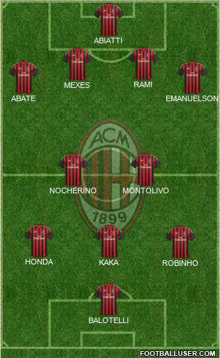 A.C. Milan Formation 2014