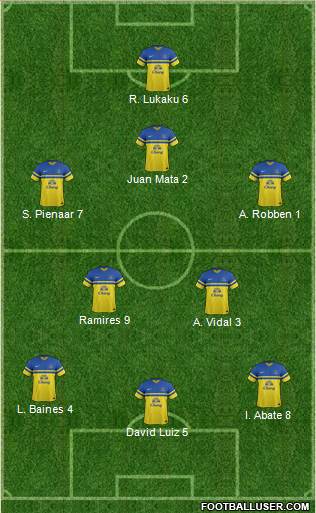 Everton Formation 2014