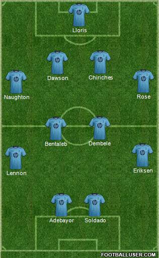 Tottenham Hotspur Formation 2014