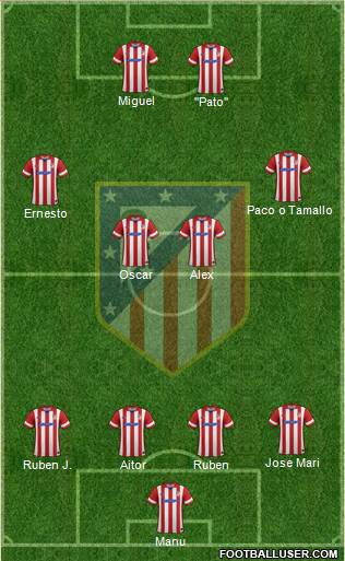 Atlético Madrid B Formation 2014