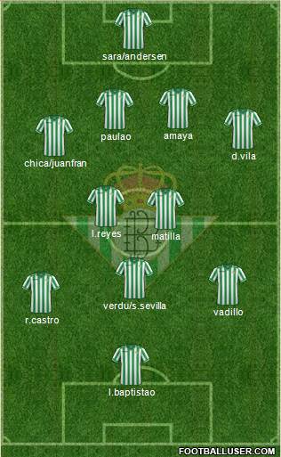 Real Betis B., S.A.D. Formation 2014