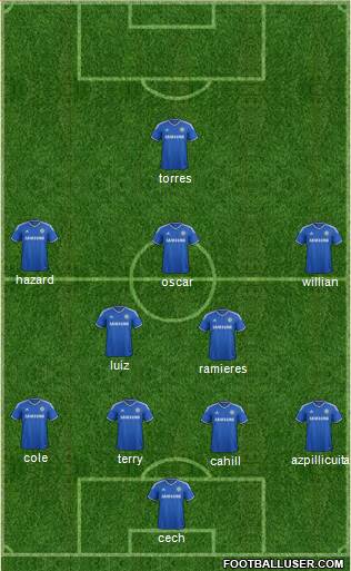 Chelsea Formation 2014