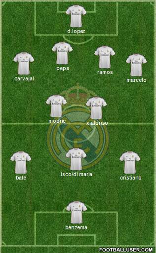 Real Madrid C.F. Formation 2014