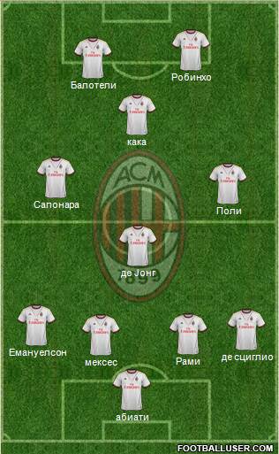 A.C. Milan Formation 2014