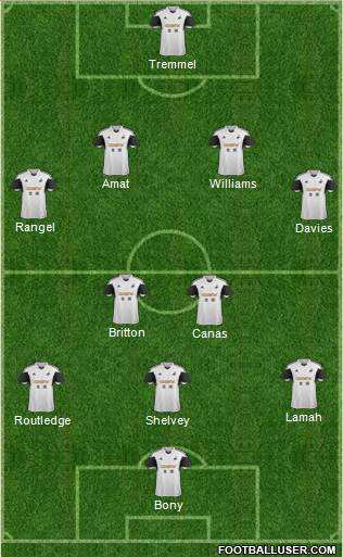 Swansea City Formation 2014