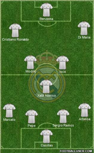 Real Madrid C.F. Formation 2014