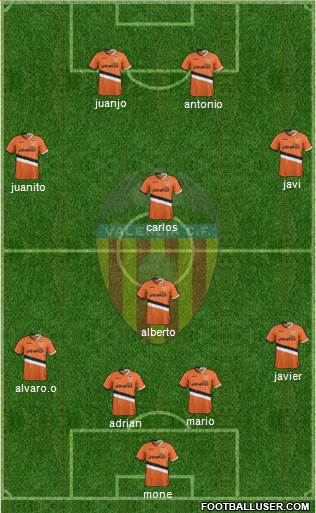 Valencia C.F., S.A.D. Formation 2014