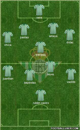 Real Betis B., S.A.D. Formation 2014