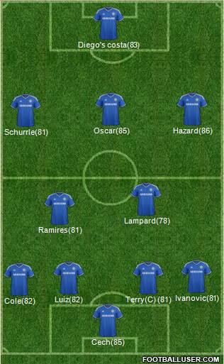 Chelsea Formation 2014