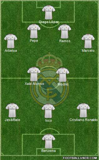 Real Madrid C.F. Formation 2014