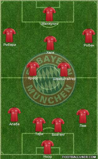 FC Bayern München Formation 2014