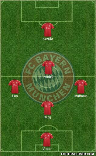 FC Bayern München Formation 2014