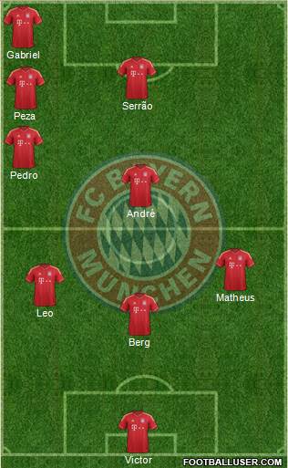 FC Bayern München Formation 2014
