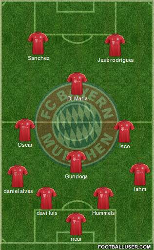 FC Bayern München Formation 2014