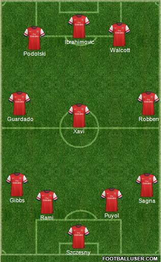 Arsenal Formation 2014