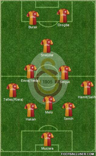 Galatasaray SK Formation 2014