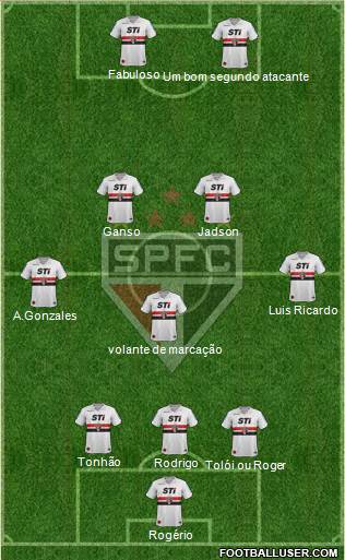 São Paulo FC Formation 2014