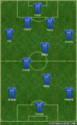 Chelsea Formation 2014