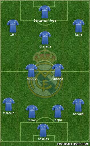 Real Madrid C.F. Formation 2014