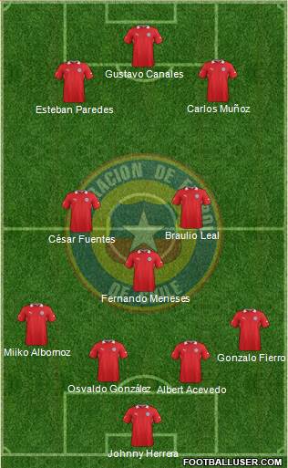 Chile Formation 2014