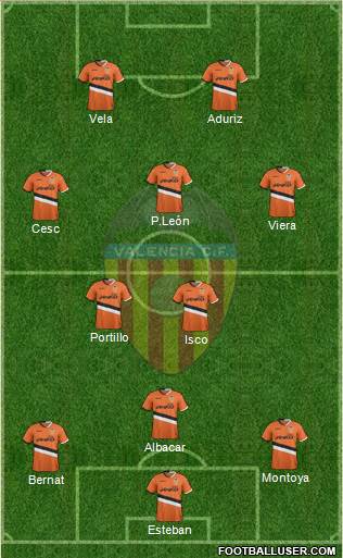 Valencia C.F., S.A.D. Formation 2014